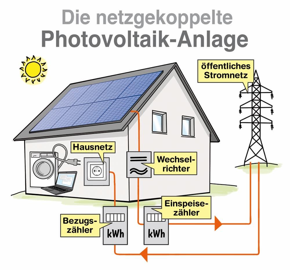 gasper-technik-illustration